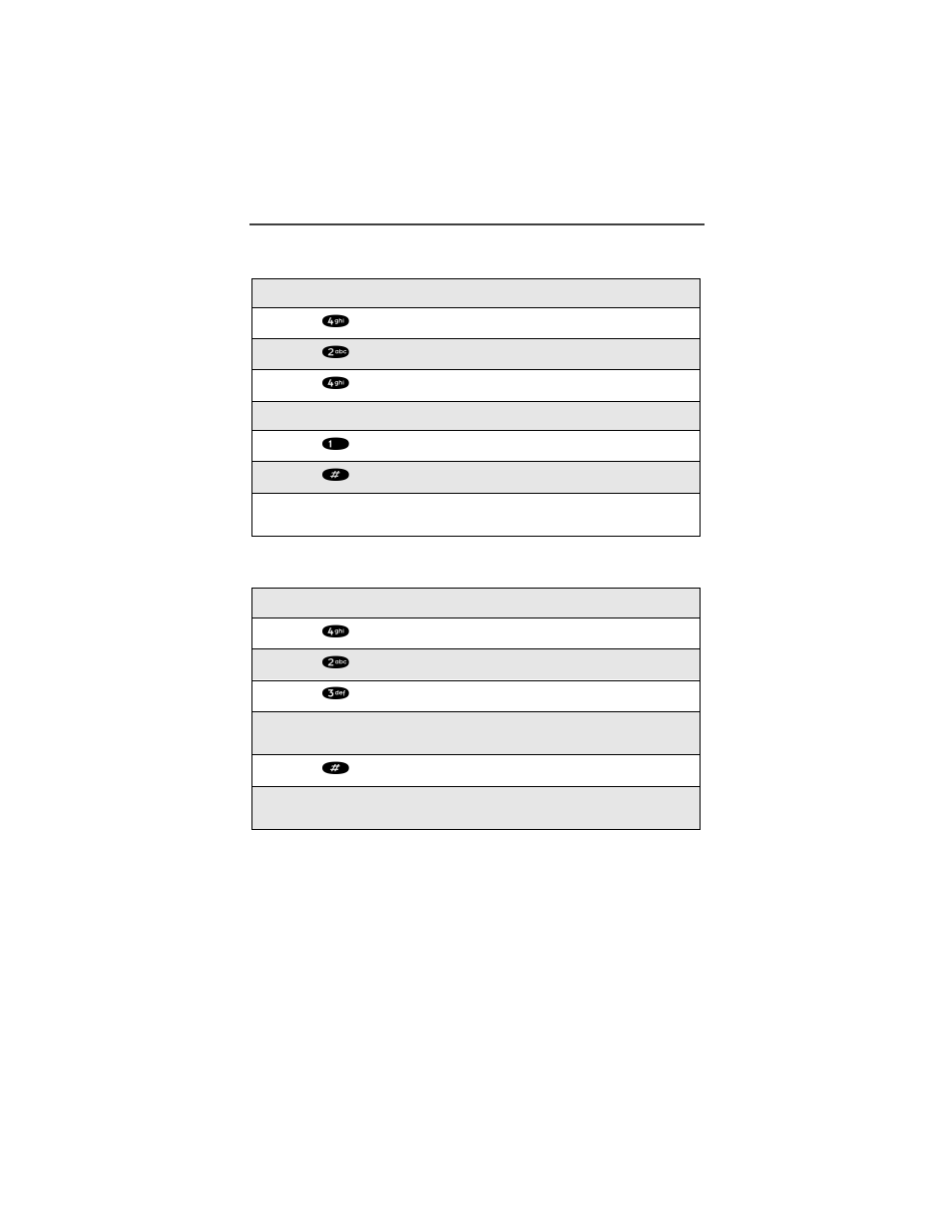 2 press 4 to access personal options, 3 press 2 to access group lists, 4 press 4 to modify a group list | 6 press 1 to add a new recipient, 7 press # to save your changes, 4 press 3 to delete a group list, 6 press # to delete the list | Motorola i2000 User Manual | Page 53 / 122