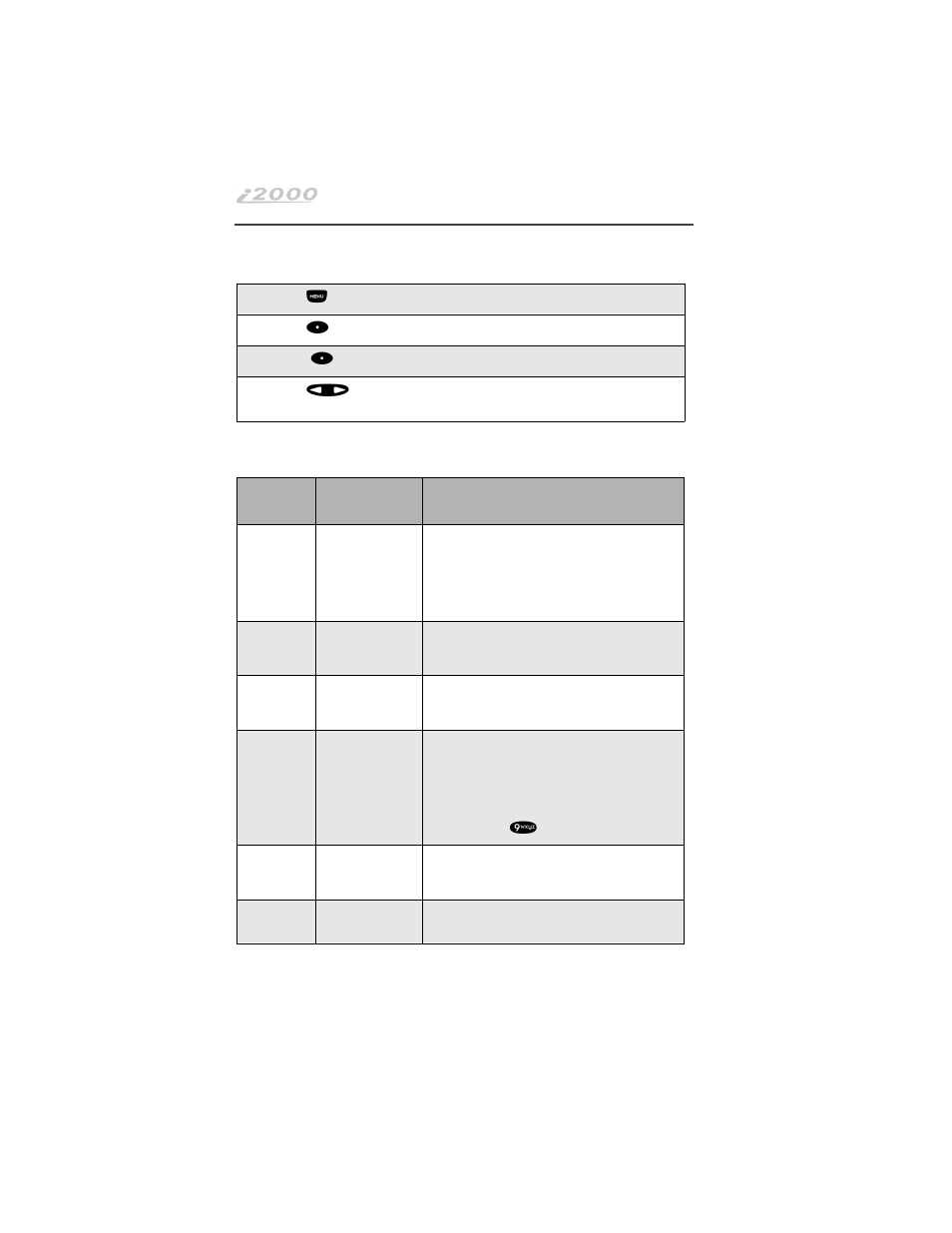 1 press n until you see “prgm” on the display, 2 press o under “prgm, 3 press o under “ok | Option number, Menu option, Function, Programming menus, Programming menus shortcut and options | Motorola i2000 User Manual | Page 88 / 122