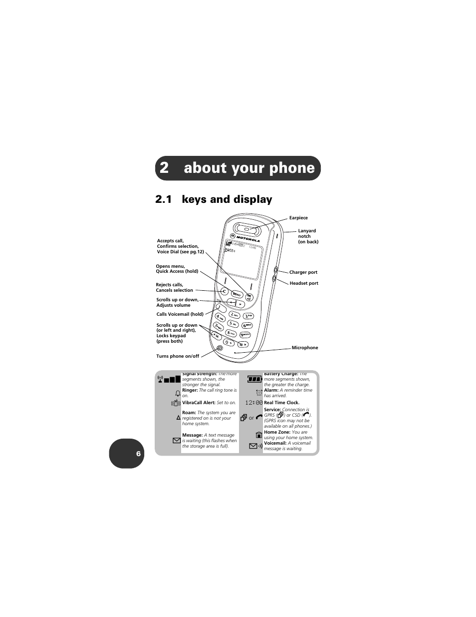 About your phone, 1 keys and display, 2 about your phone | 2about your phone | Motorola 2001 Portable Cell Phone User Manual | Page 10 / 70