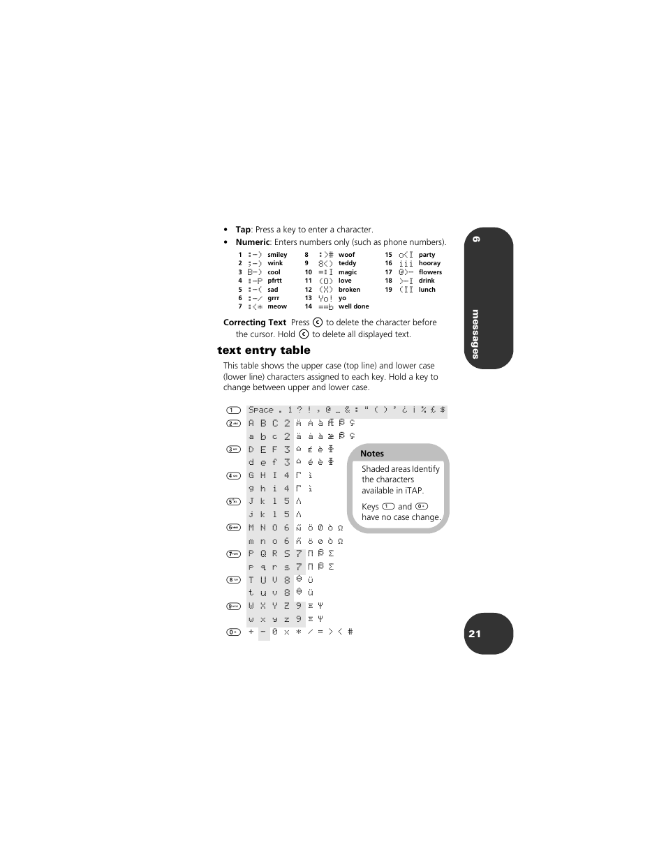 Text entry table | Motorola 2001 Portable Cell Phone User Manual | Page 25 / 70