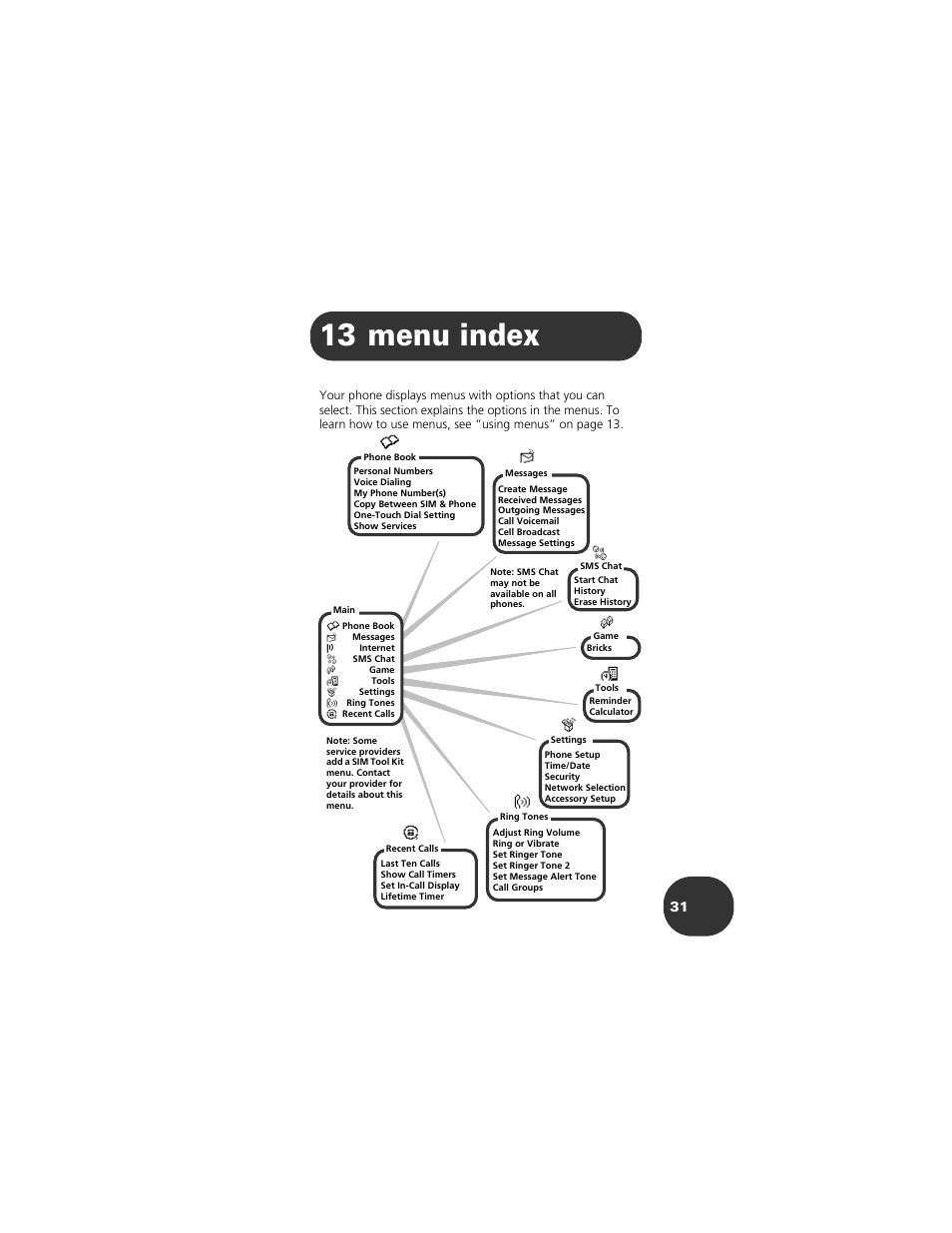 Menu index, 13 menu index | Motorola 2001 Portable Cell Phone User Manual | Page 35 / 70