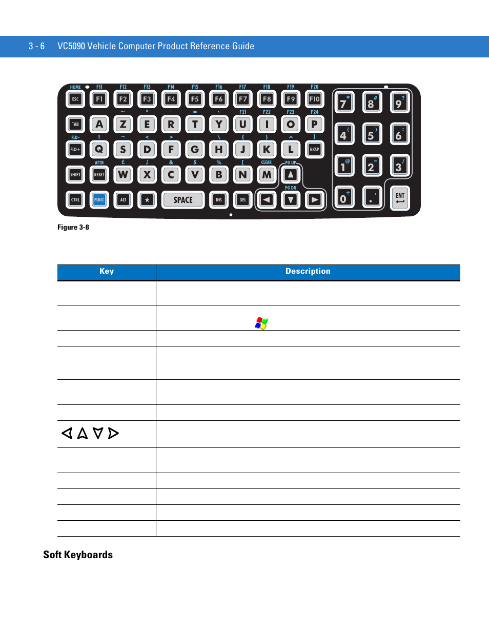 Soft keyboards, Soft keyboards -6, Table 3-3 | Describ | Motorola VC5090 User Manual | Page 78 / 258