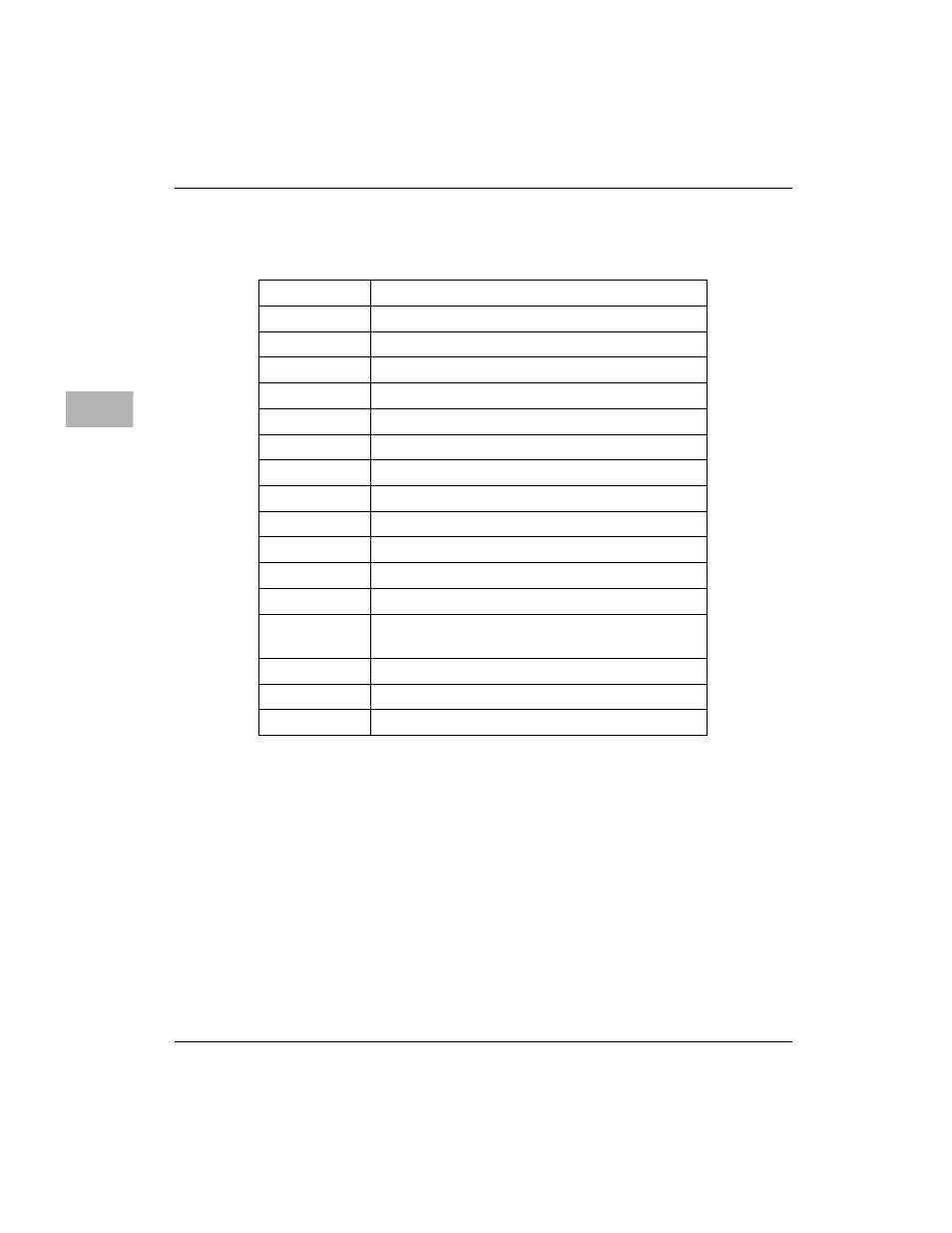 Table 5-2. diagnostic test groups -12 | Motorola MVME2400 User Manual | Page 102 / 178