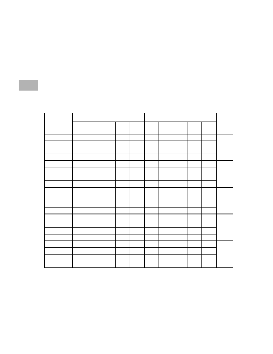 Ppc bus latency, Ppc bus latency -10, Table 3-5. ppc60x originated latency matrix | Motorola MVME2400 User Manual | Page 58 / 178