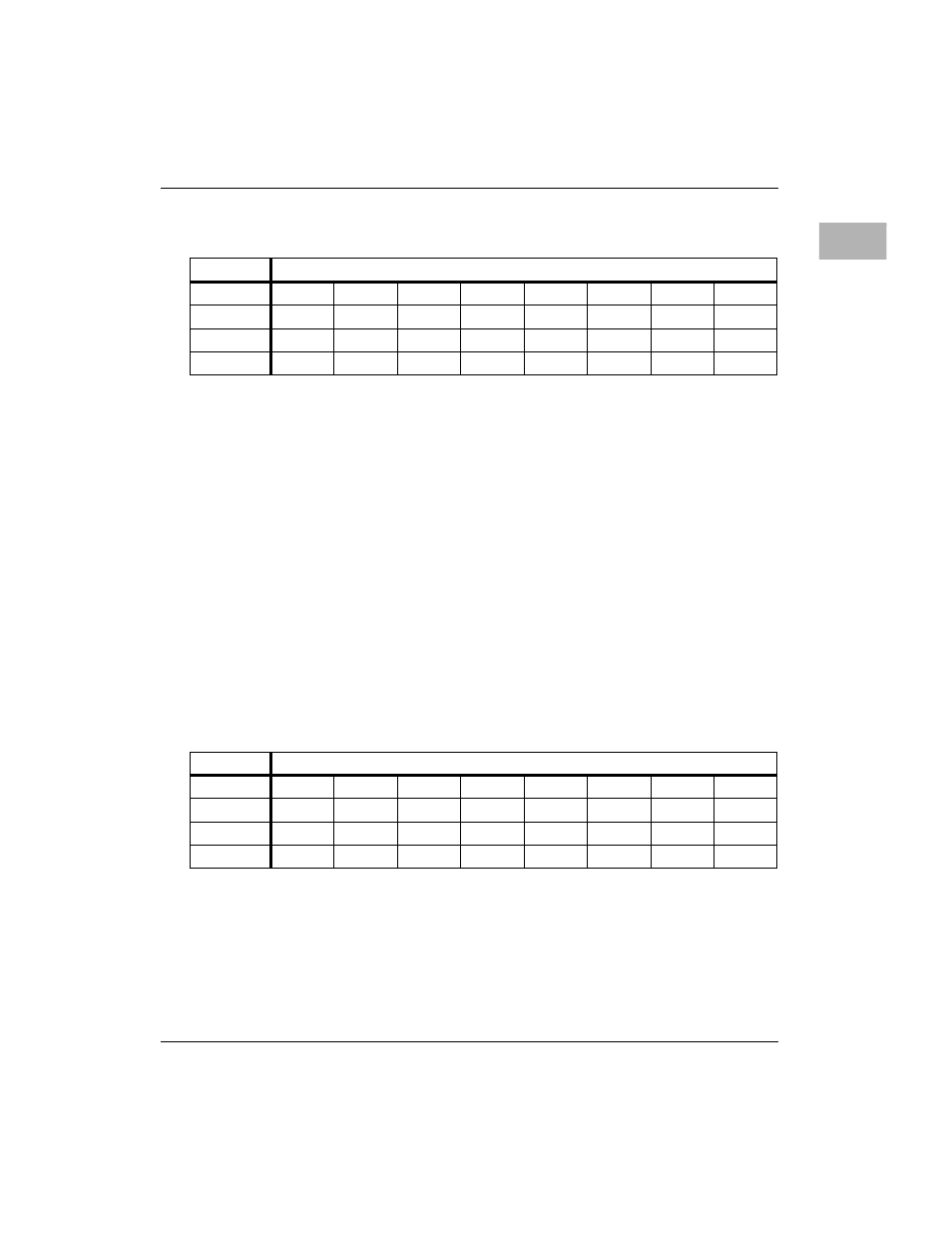 Software interrupt set register (bits 815), Interrupt clear register (bits 2431) | Motorola MVME1X7P User Manual | Page 175 / 316