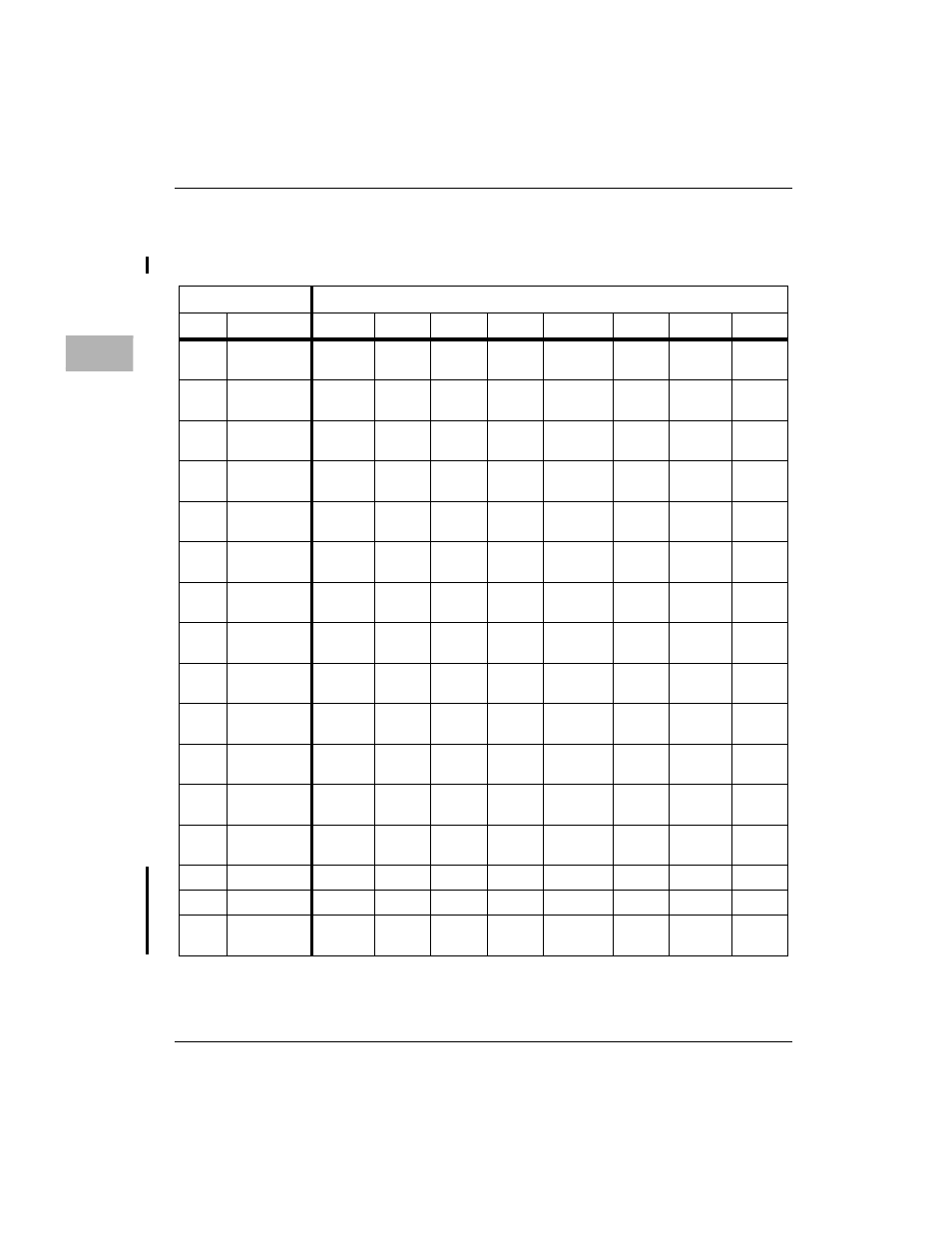 Motorola MVME1X7P User Manual | Page 260 / 316