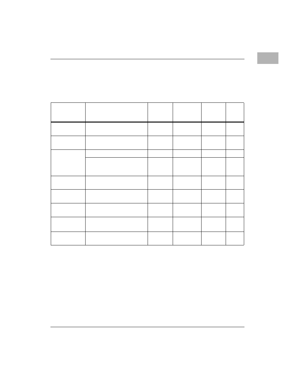Table 1-3. local bus memory map -21 | Motorola MVME1X7P User Manual | Page 47 / 316