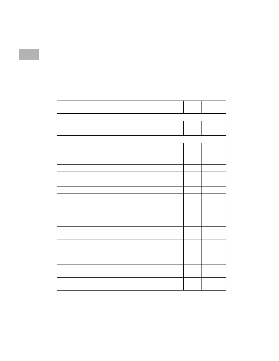 Table 1-9 | Motorola MVME1X7P User Manual | Page 62 / 316
