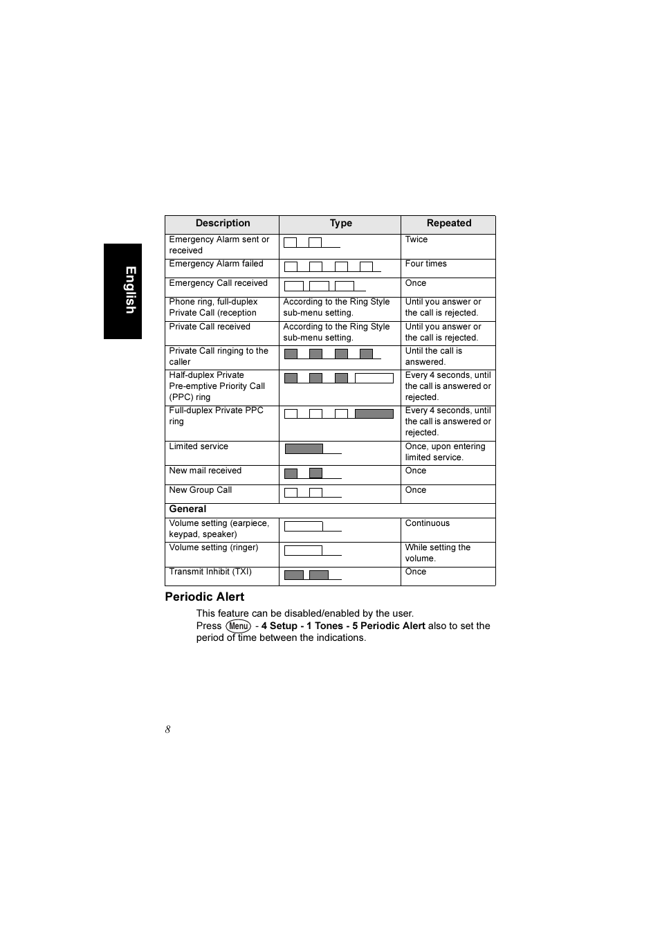 Periodic alert, Engli s h | Motorola TETRA MTM800 User Manual | Page 10 / 168