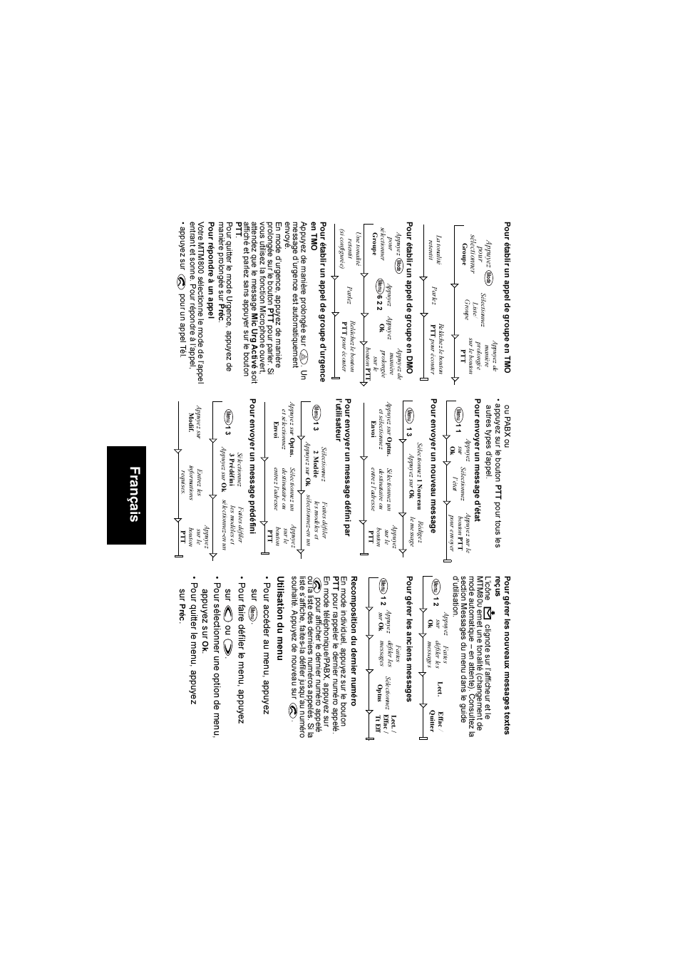 Français | Motorola TETRA MTM800 User Manual | Page 100 / 168