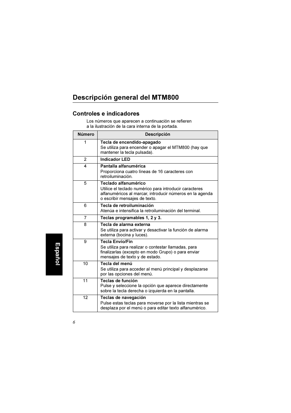 Descripción general del mtm800, Controles e indicadores, Español | Motorola TETRA MTM800 User Manual | Page 106 / 168