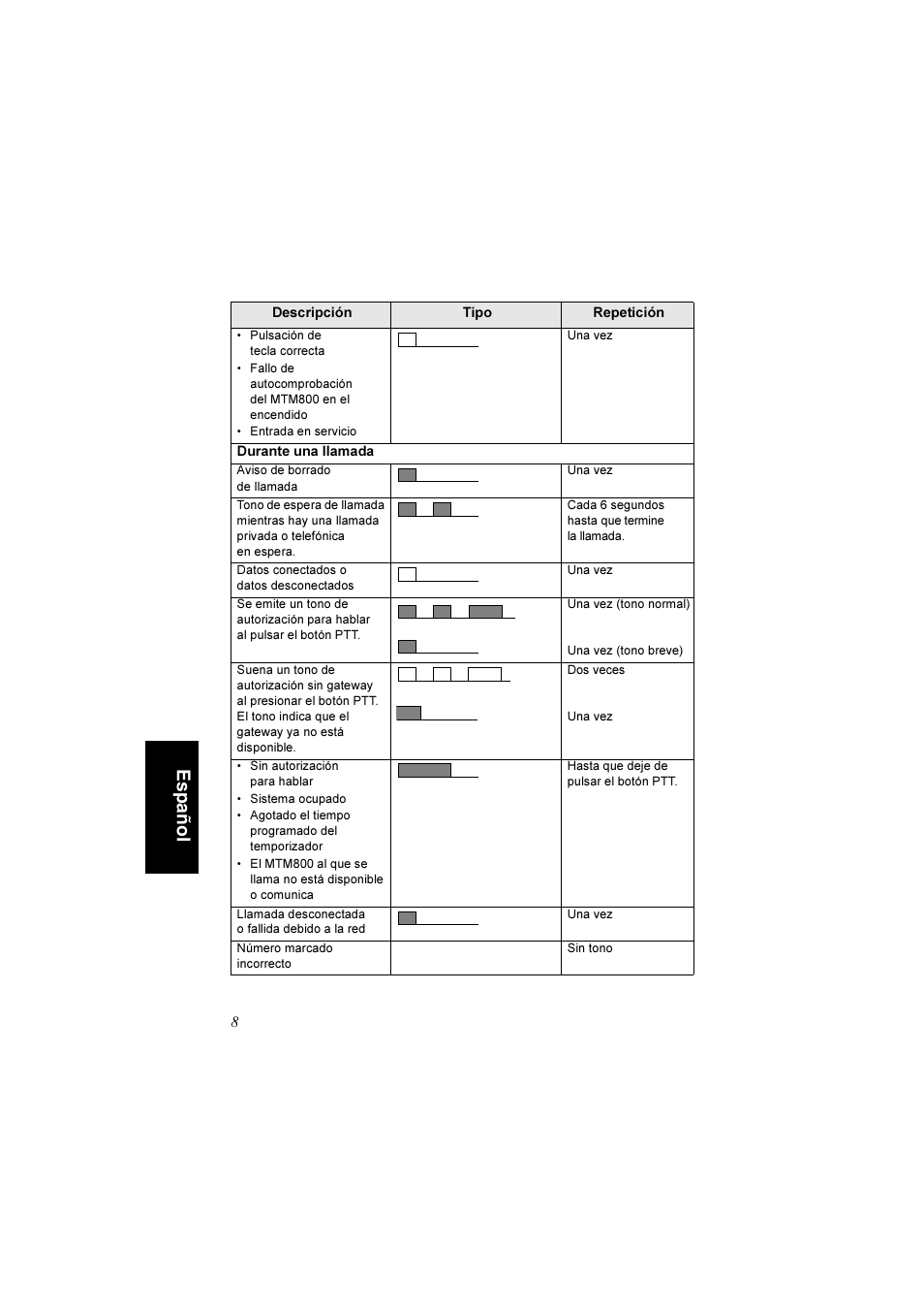 Español | Motorola TETRA MTM800 User Manual | Page 108 / 168