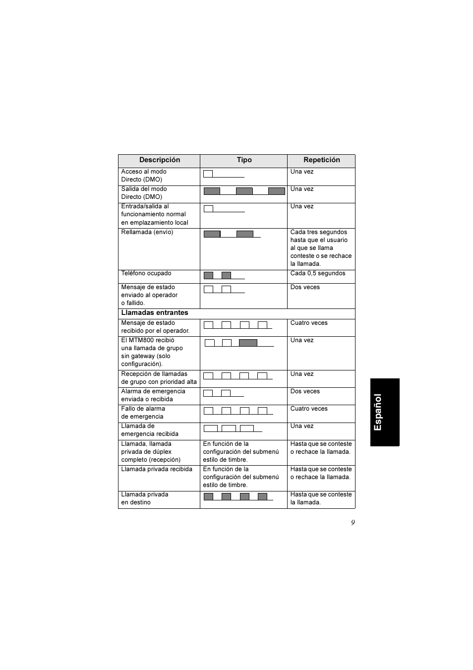 Español | Motorola TETRA MTM800 User Manual | Page 109 / 168