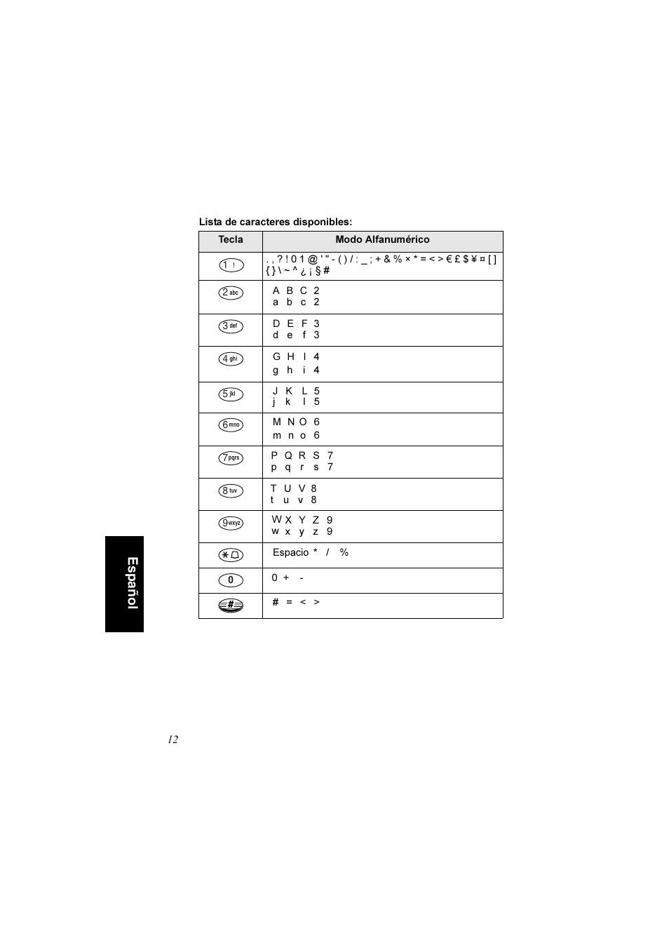 Español | Motorola TETRA MTM800 User Manual | Page 112 / 168