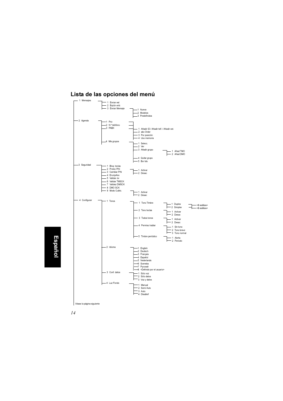 Lista de las opciones del menú, Español lista de las opciones del menú | Motorola TETRA MTM800 User Manual | Page 114 / 168