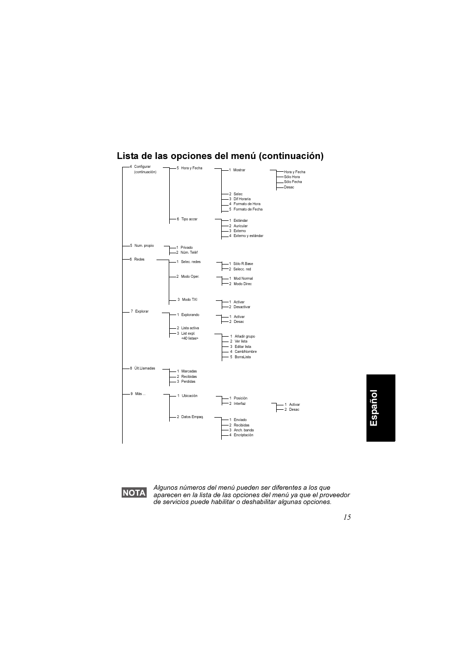 Motorola TETRA MTM800 User Manual | Page 115 / 168