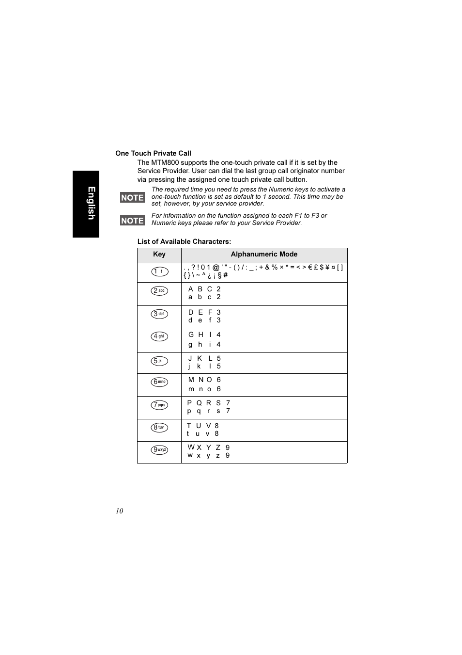 One touch private call, Engli s h | Motorola TETRA MTM800 User Manual | Page 12 / 168