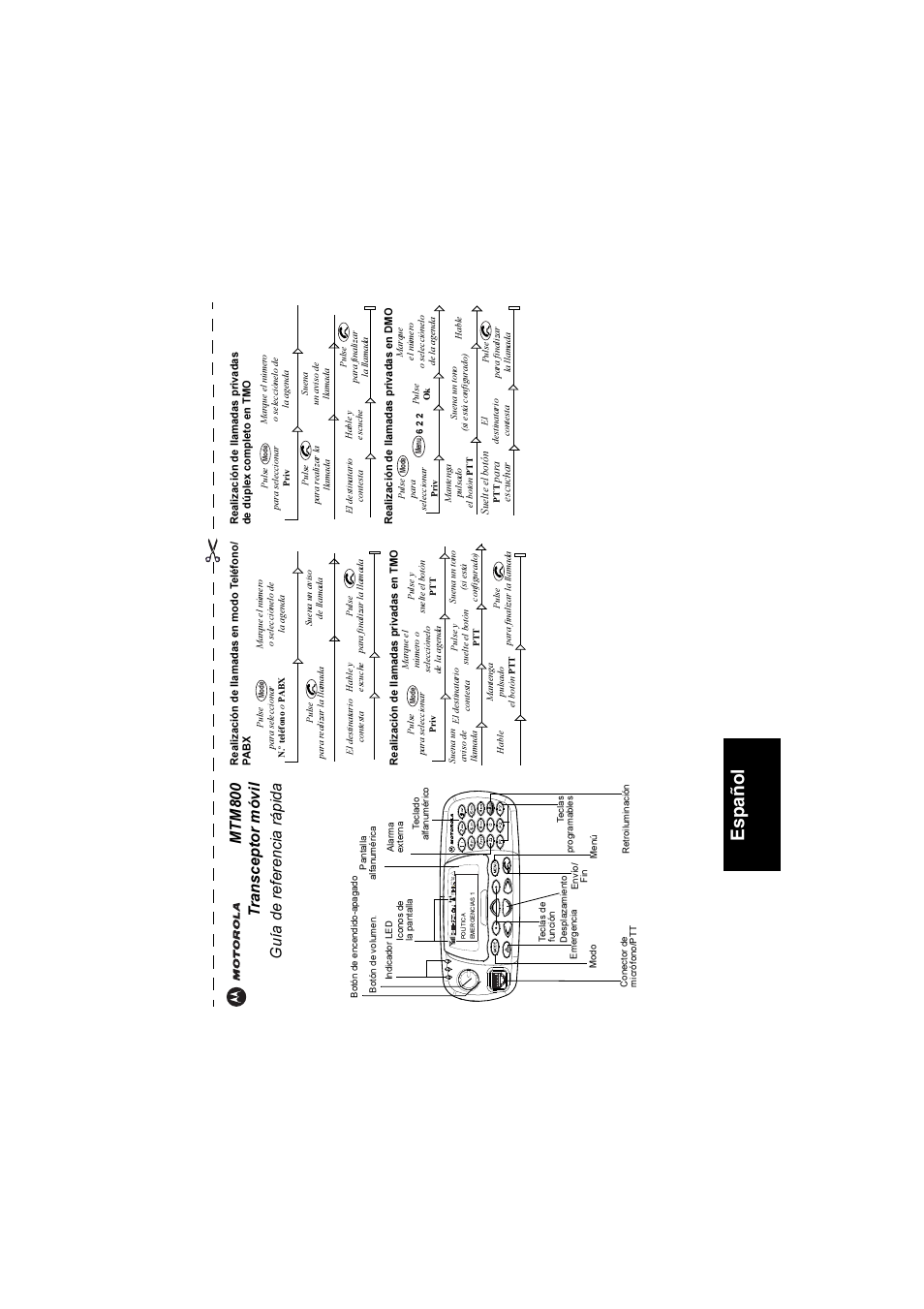 Guía de referencia rápida 31, Español | Motorola TETRA MTM800 User Manual | Page 131 / 168