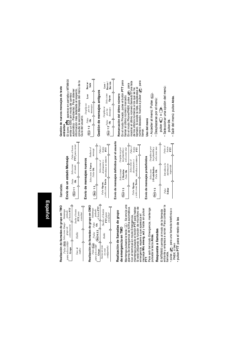 Es pañol | Motorola TETRA MTM800 User Manual | Page 132 / 168