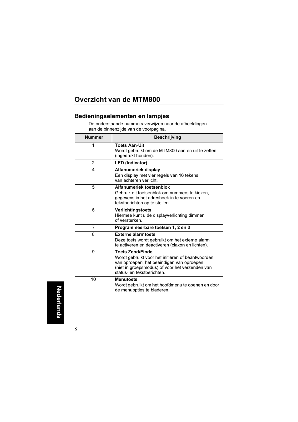 Overzicht van de mtm800, Bedieningselementen en lampjes, Nederlands | Motorola TETRA MTM800 User Manual | Page 138 / 168