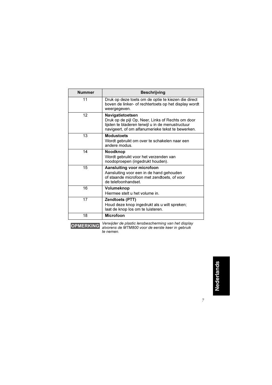 Nederl ands | Motorola TETRA MTM800 User Manual | Page 139 / 168