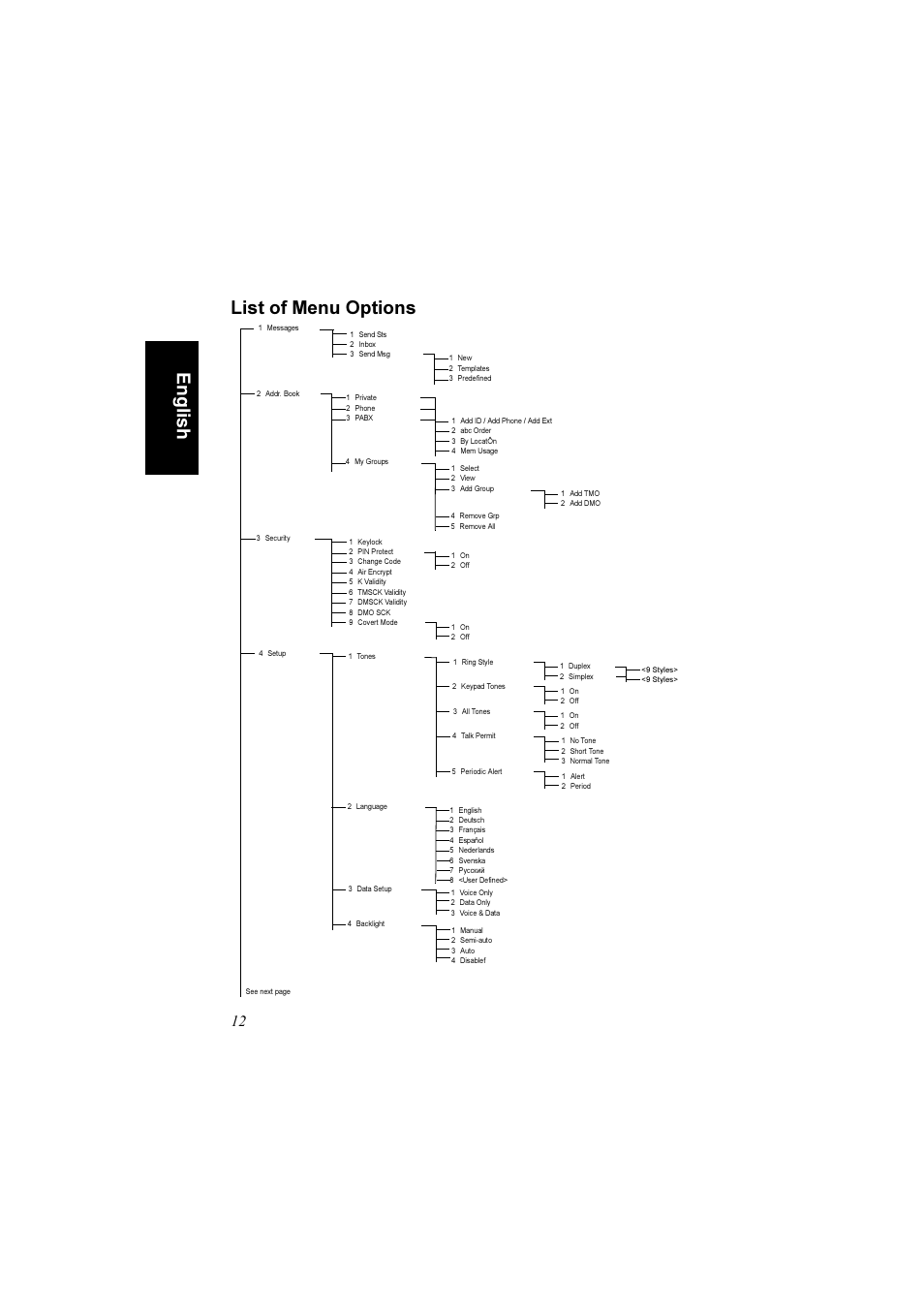 List of menu options, Engli s h list of menu options | Motorola TETRA MTM800 User Manual | Page 14 / 168