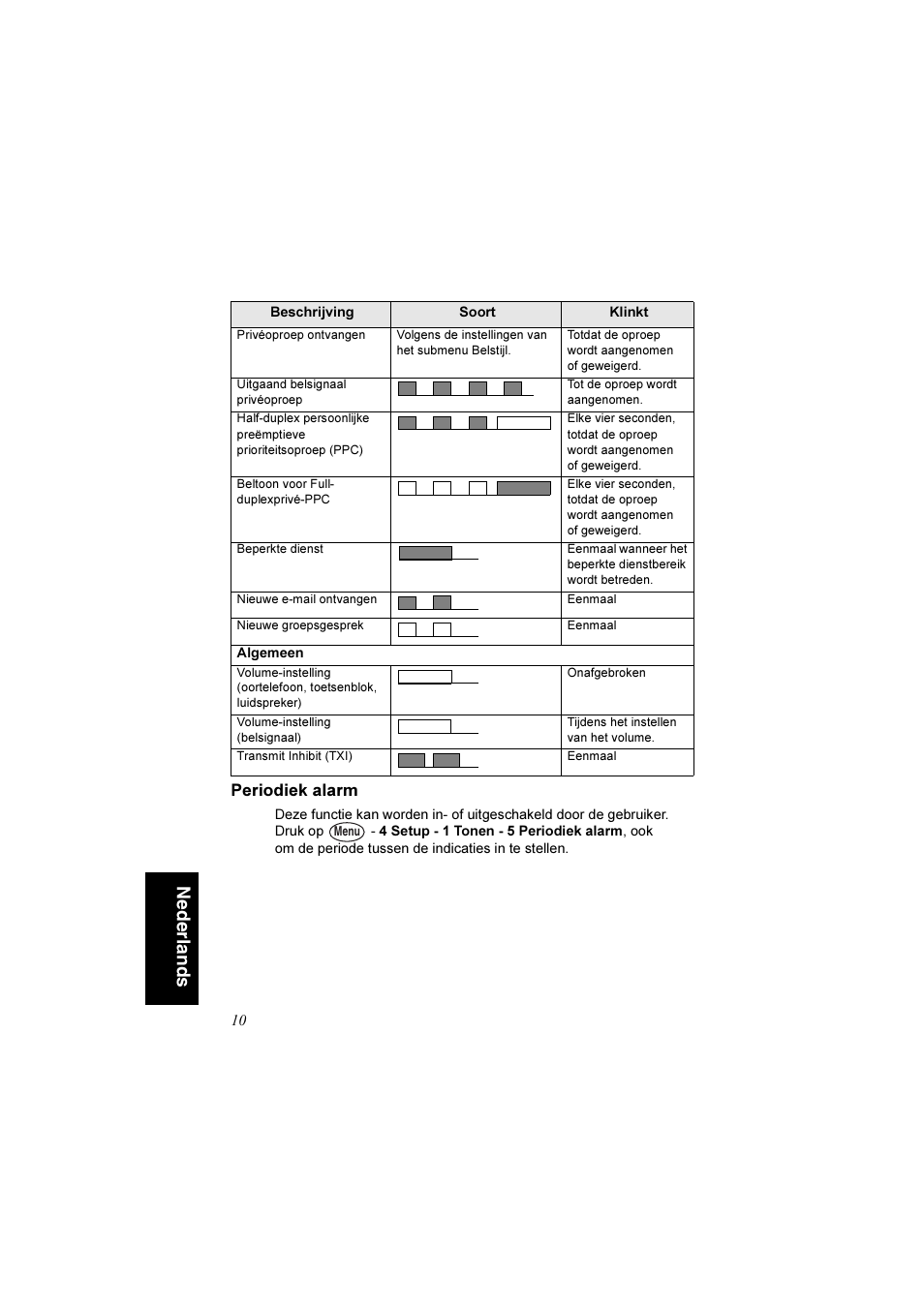 Periodiek alarm, Nederlands | Motorola TETRA MTM800 User Manual | Page 142 / 168