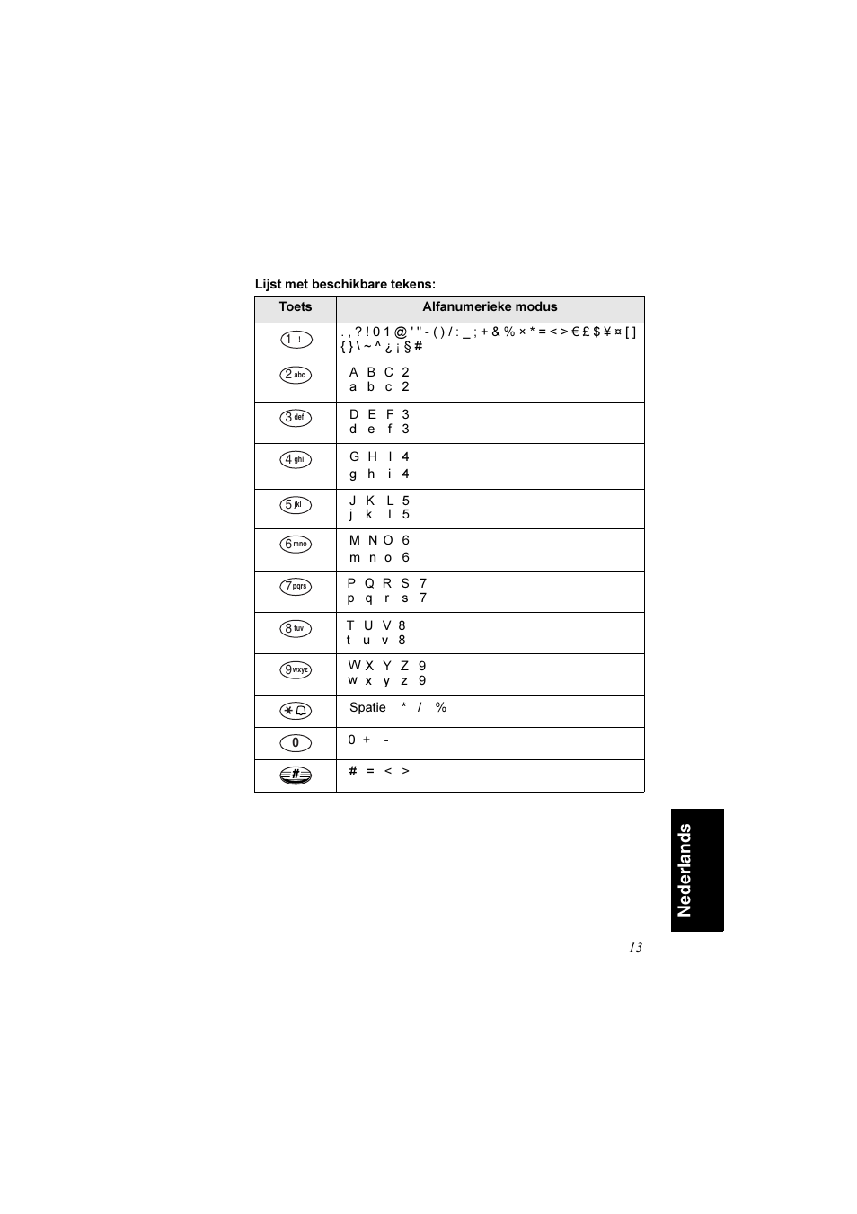 Nederl ands | Motorola TETRA MTM800 User Manual | Page 145 / 168