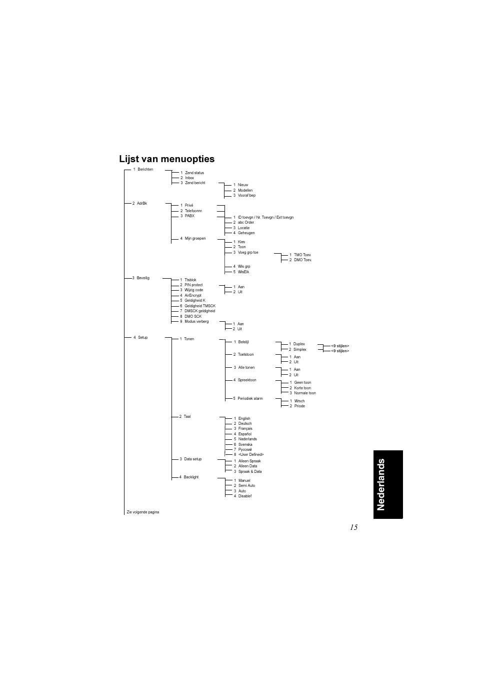 Lijst van menuopties, Nederl ands lijst van menuopties | Motorola TETRA MTM800 User Manual | Page 147 / 168