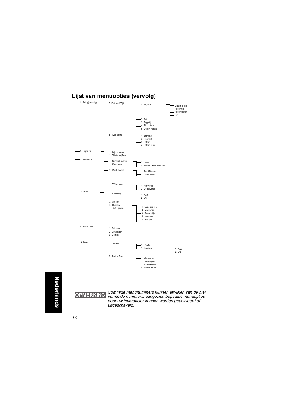 Nederlands lijst van menuopties (vervolg), Opmerking | Motorola TETRA MTM800 User Manual | Page 148 / 168