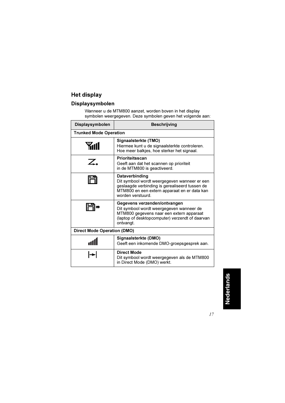 Het display, Displaysymbolen, Nederl ands het display | Motorola TETRA MTM800 User Manual | Page 149 / 168