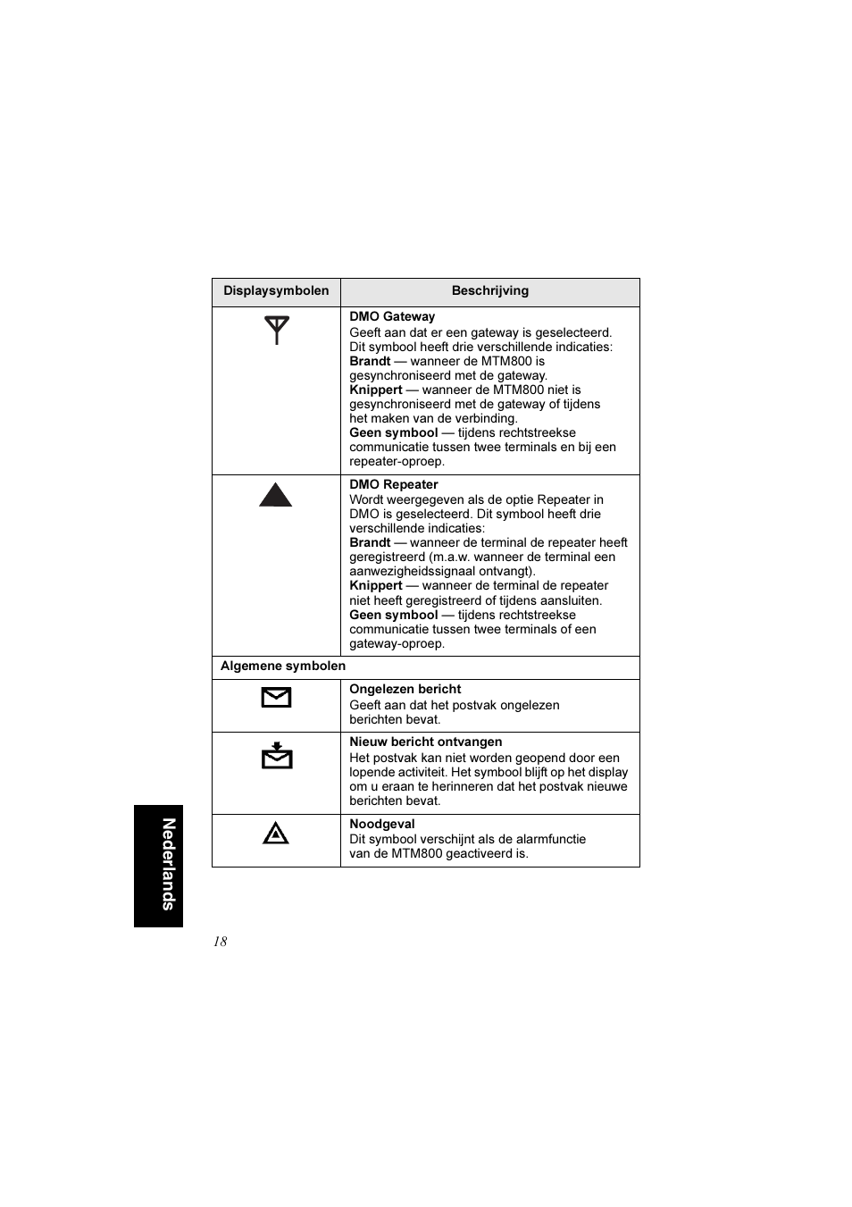 Nederlands | Motorola TETRA MTM800 User Manual | Page 150 / 168