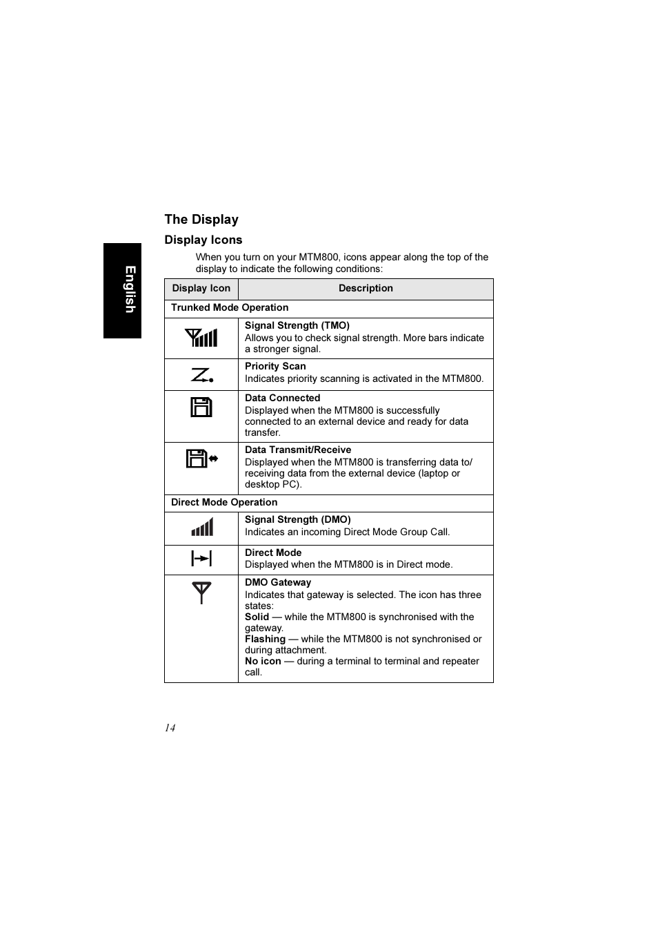 The display, Display icons, Engli s h the display | Motorola TETRA MTM800 User Manual | Page 16 / 168