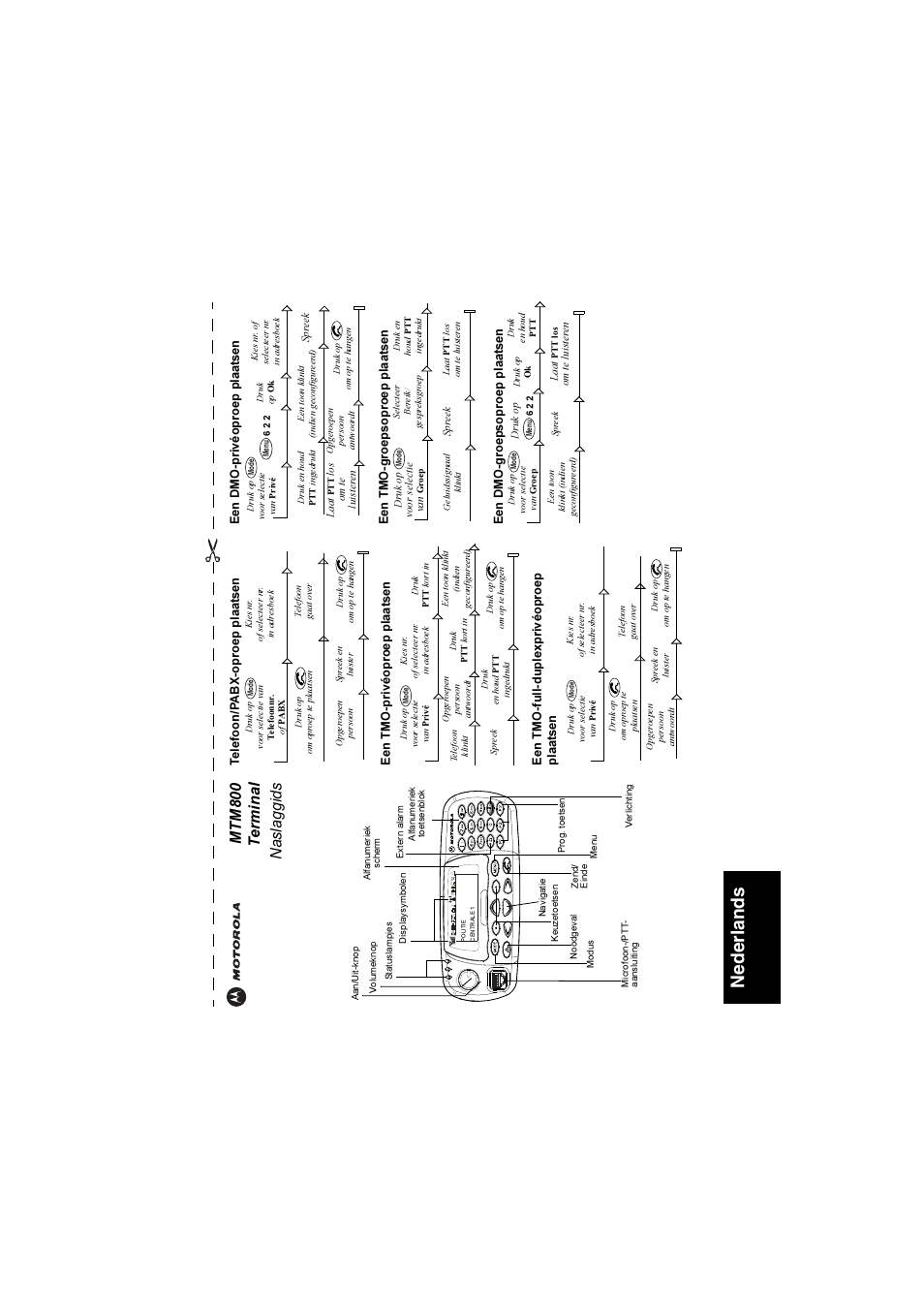 Naslaggids 33, Nederlands, Mt m 80 0 te rm in al nasl aggi ds | Motorola TETRA MTM800 User Manual | Page 165 / 168