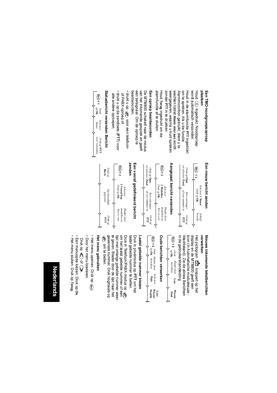 Ne derl ands | Motorola TETRA MTM800 User Manual | Page 166 / 168