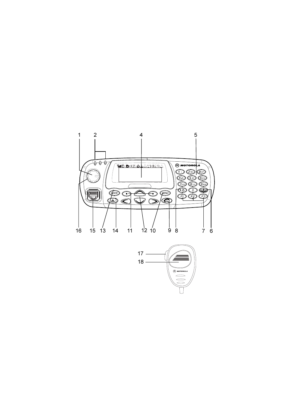 Motorola TETRA MTM800 User Manual | Page 2 / 168