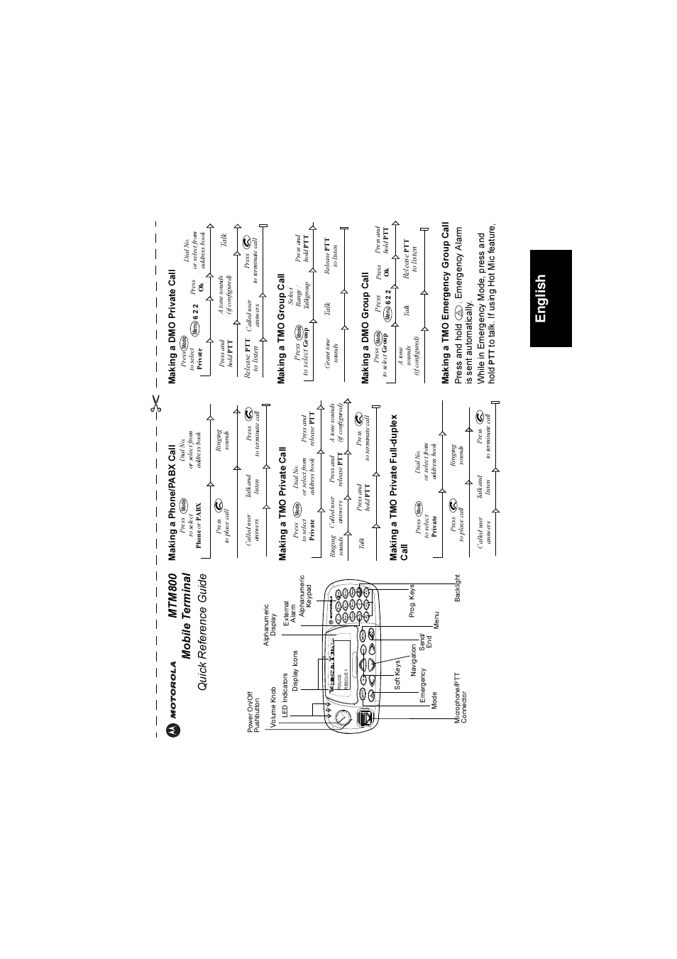 Quick reference guide, Engli s h | Motorola TETRA MTM800 User Manual | Page 31 / 168