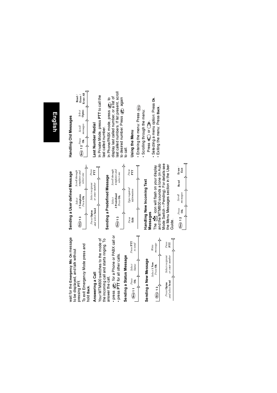 Engli s h | Motorola TETRA MTM800 User Manual | Page 32 / 168