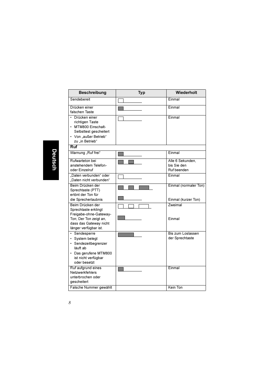 De uts c h | Motorola TETRA MTM800 User Manual | Page 40 / 168