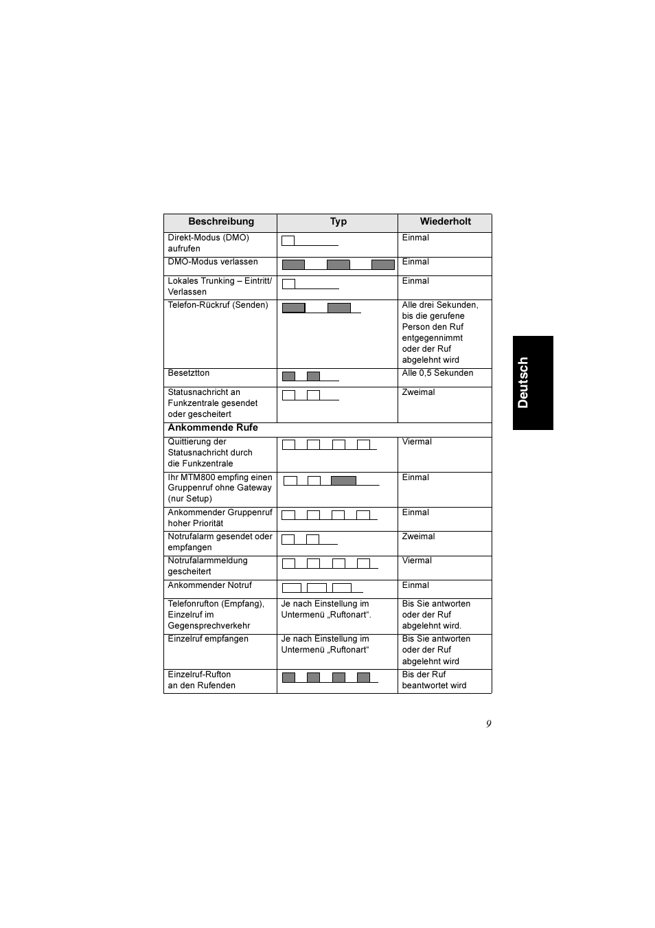 De uts c h | Motorola TETRA MTM800 User Manual | Page 41 / 168