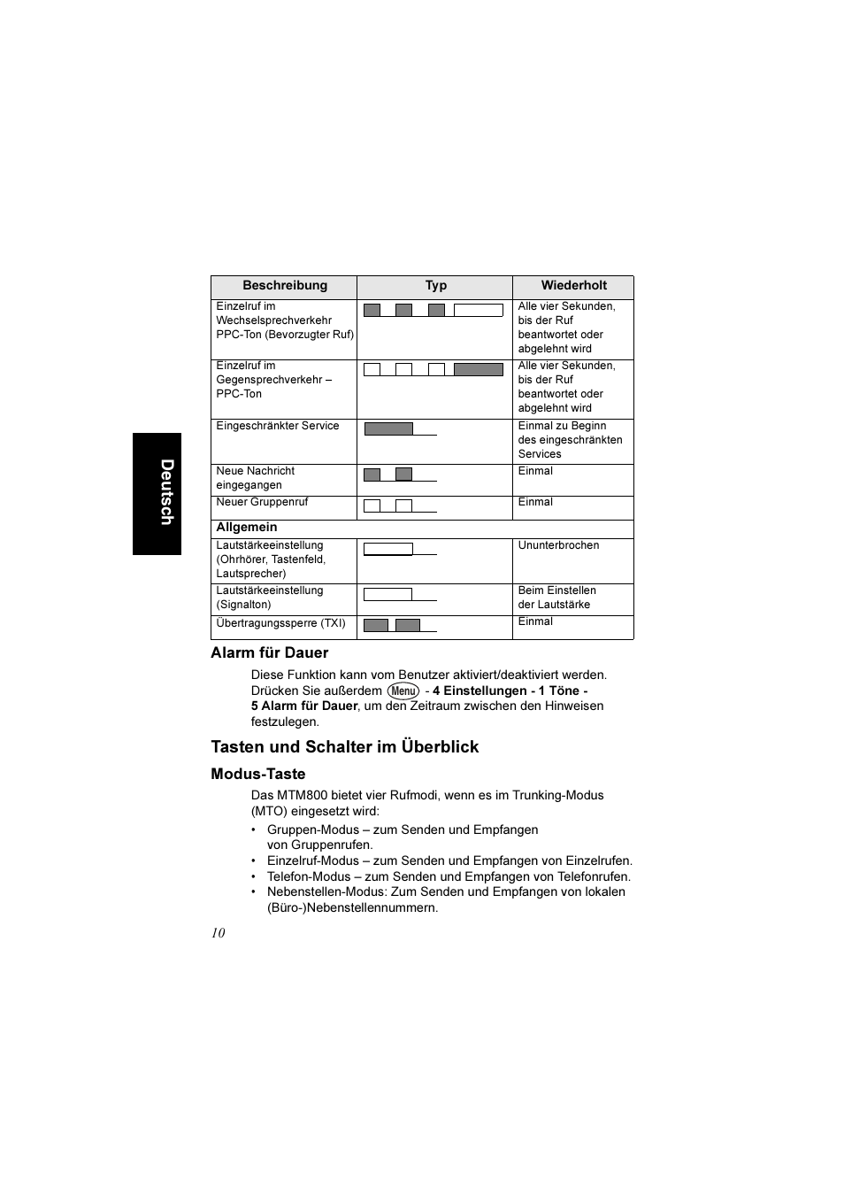 Alarm für dauer, Tasten und schalter im überblick, Modus-taste | De uts c h | Motorola TETRA MTM800 User Manual | Page 42 / 168