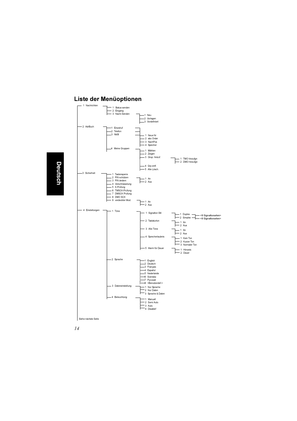 Liste der menüoptionen, De uts c h liste der menüoptionen | Motorola TETRA MTM800 User Manual | Page 46 / 168