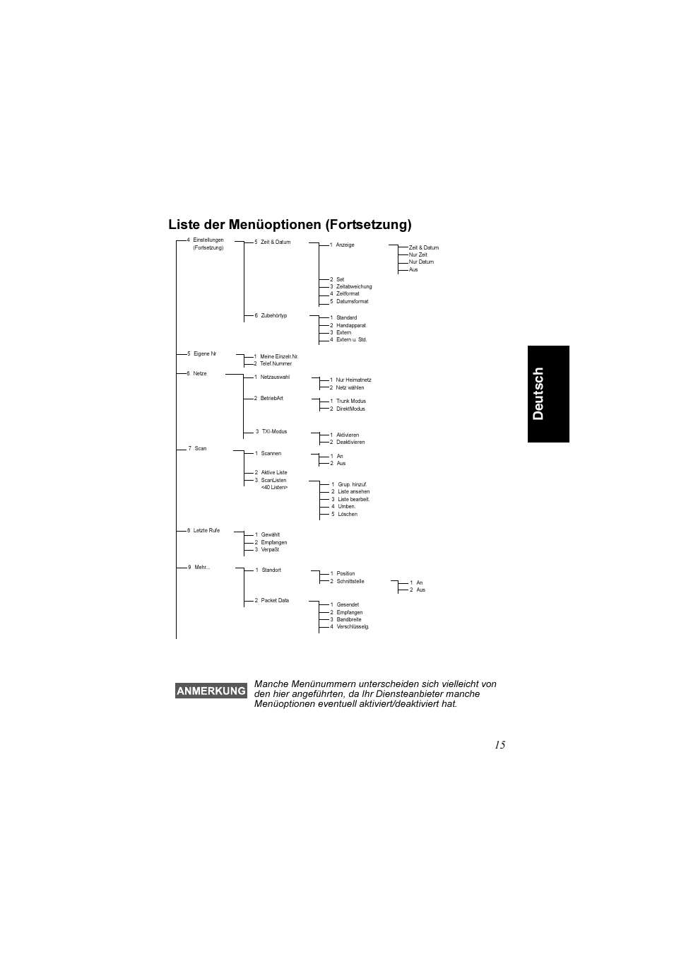 De uts c h liste der menüoptionen (fortsetzung) | Motorola TETRA MTM800 User Manual | Page 47 / 168