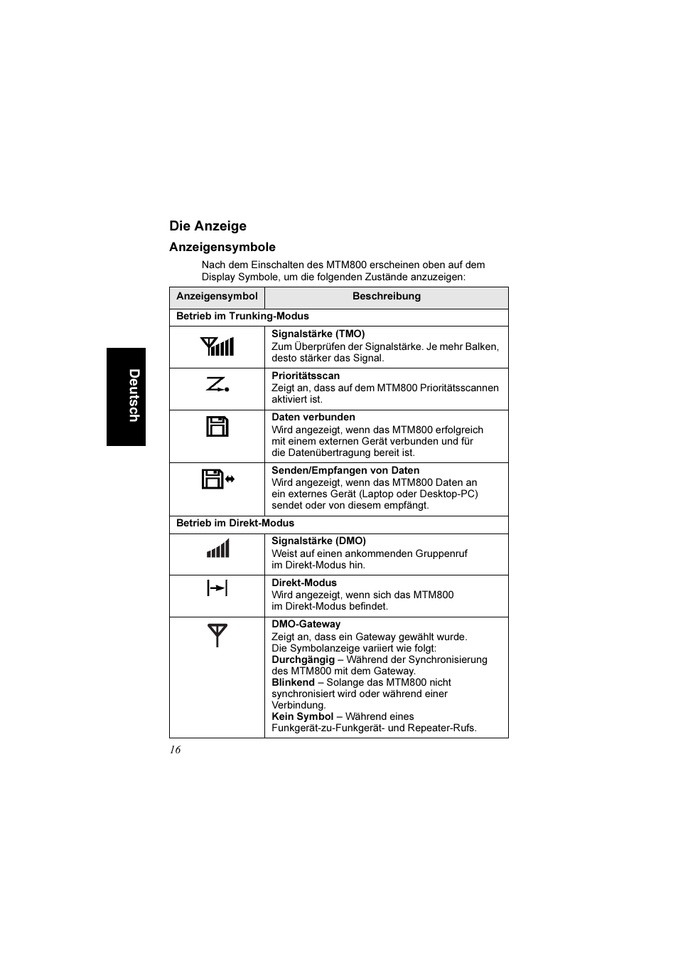 Die anzeige, Anzeigensymbole, De uts c h die anzeige | Motorola TETRA MTM800 User Manual | Page 48 / 168