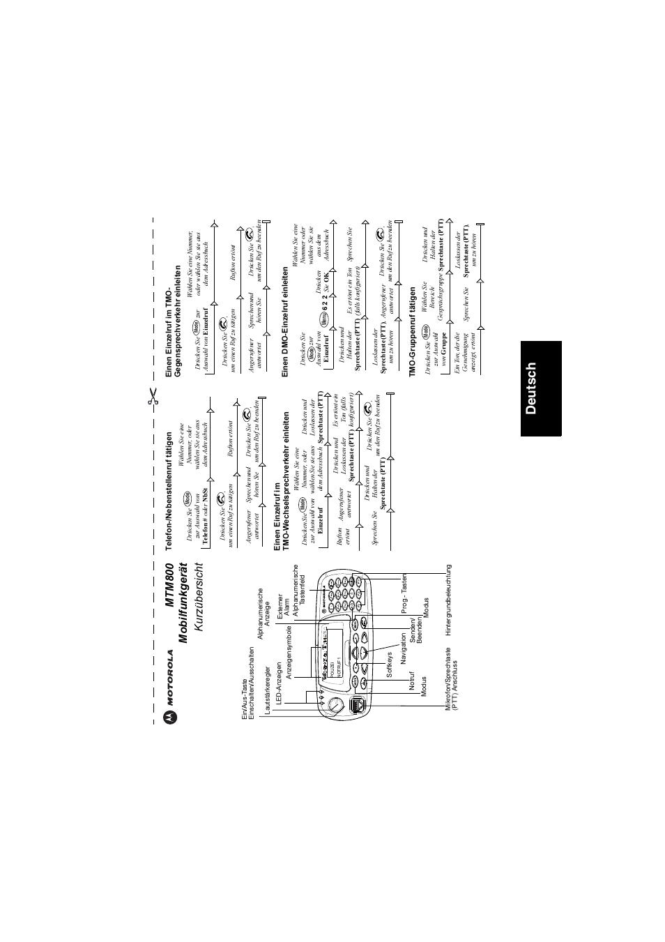 Kurzübersicht, Deut sch, Mt m 80 0 m obilfunkger ät ku rz üb ers ic ht | Motorola TETRA MTM800 User Manual | Page 65 / 168