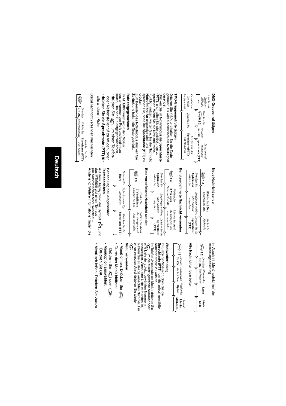 De uts c h | Motorola TETRA MTM800 User Manual | Page 66 / 168