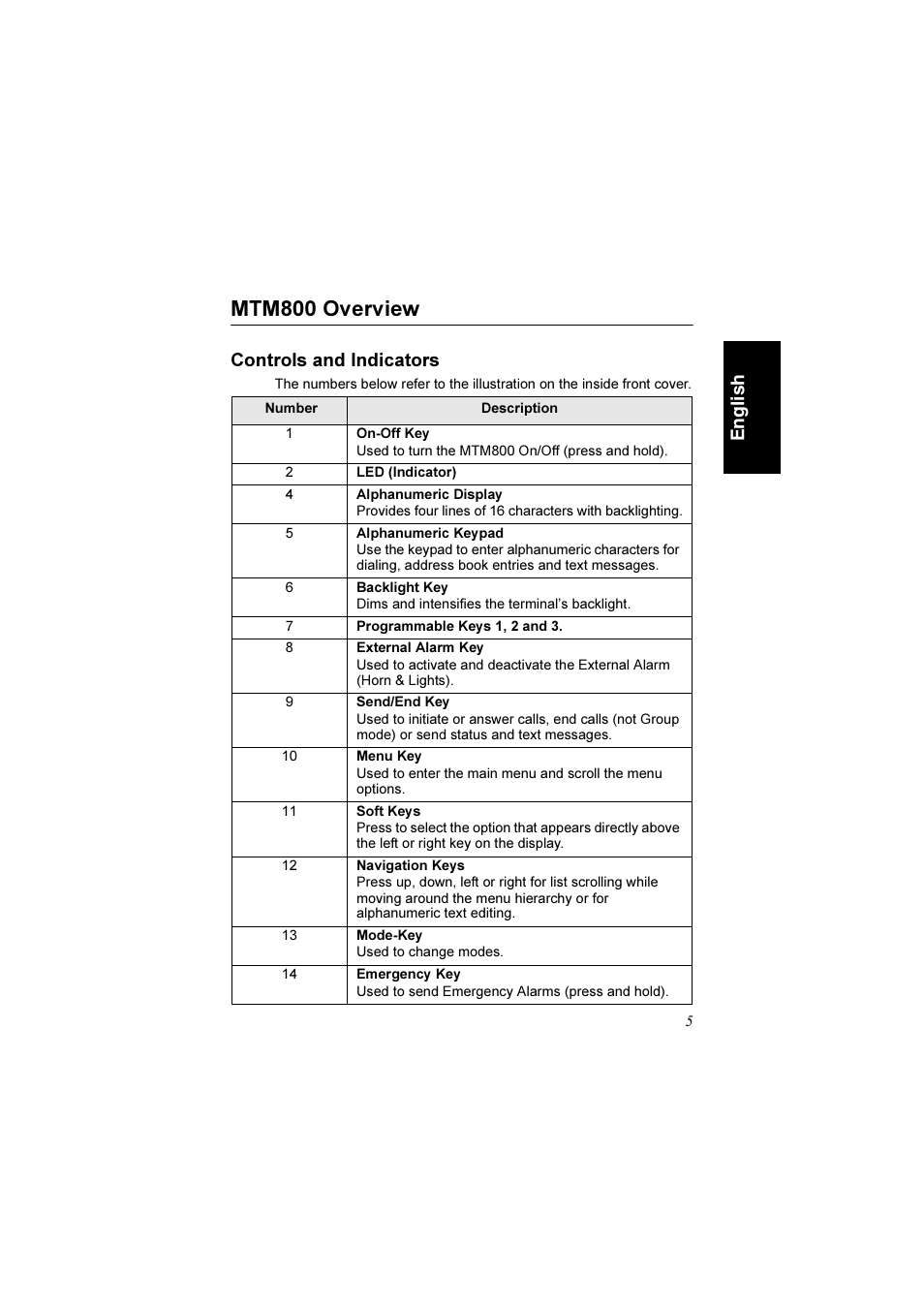 Mtm800 overview, Controls and indicators, En g li s h | Motorola TETRA MTM800 User Manual | Page 7 / 168