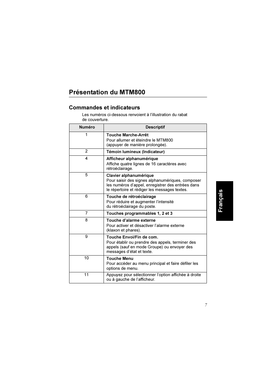 Présentation du mtm800, Commandes et indicateurs, França is | Motorola TETRA MTM800 User Manual | Page 73 / 168