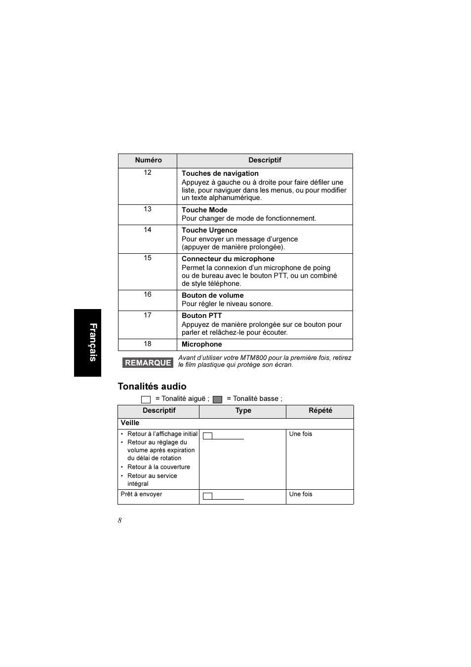 Tonalités audio, Fr an ça is tonalités audio | Motorola TETRA MTM800 User Manual | Page 74 / 168