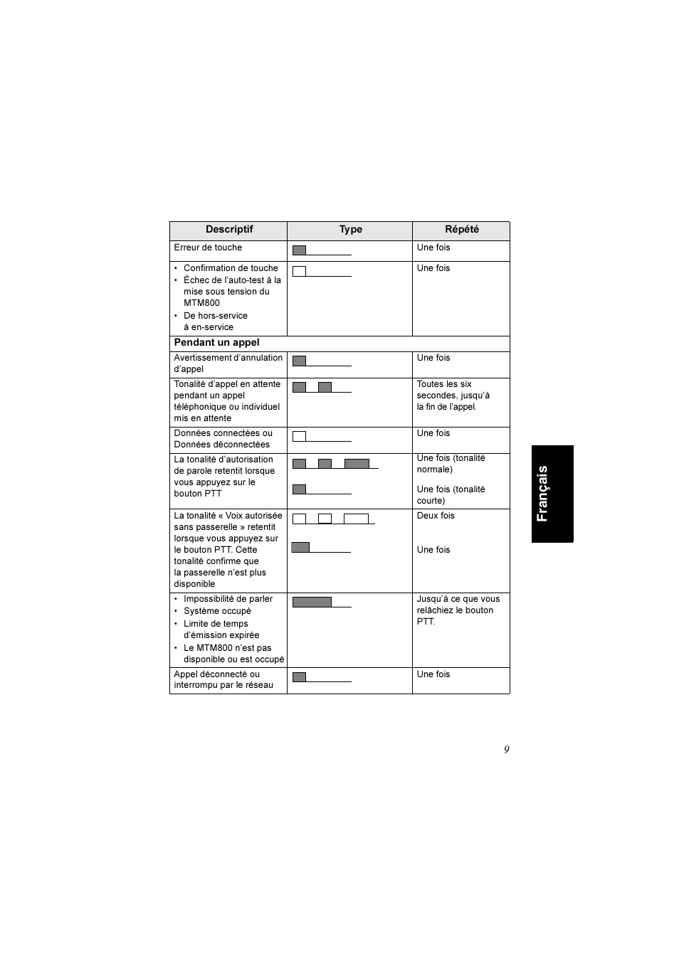 França is | Motorola TETRA MTM800 User Manual | Page 75 / 168